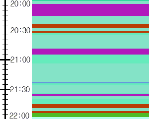 Y1b5:time table