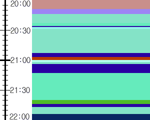 Y1c3:time table