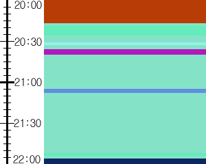 Y1c4:time table
