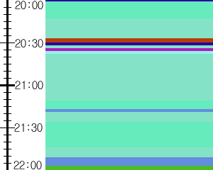 Y1c5:time table