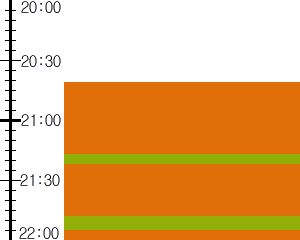 Y2valf3:time table