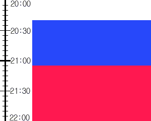 Y3n1:time table