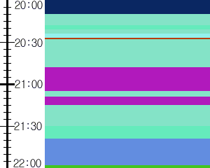 Y1c3:time table