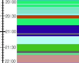 Y1c4:time table