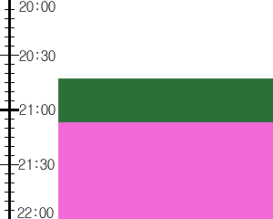 Y2n1:time table