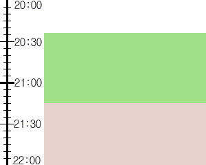 Y2n5:time table