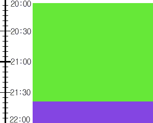 Y3n1:time table