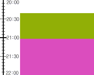 Y3valf5:time table