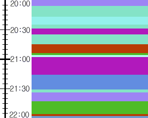 Y1c2:time table