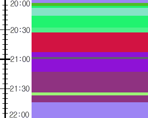 Y1c4:time table