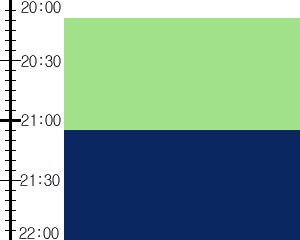 Y3n1:time table