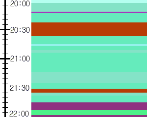 Y1b1:time table