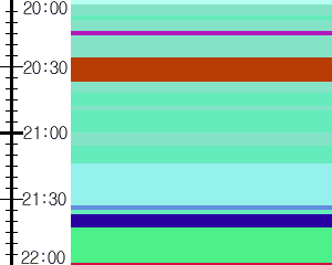 Y1b2:time table