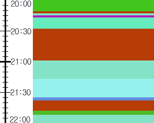 Y1b3:time table