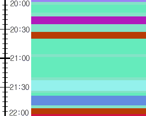 Y1b5:time table