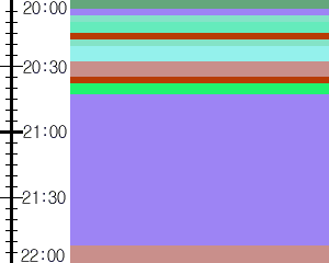 Y1c1:time table