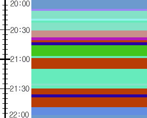 Y1c2:time table