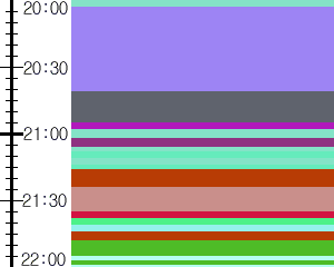 Y1valk3:time table