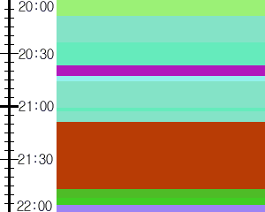 Y1valk5:time table