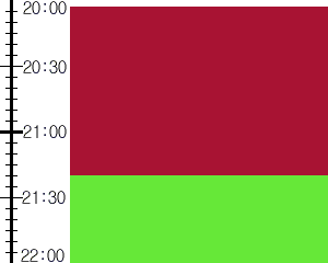 Y2n1:time table