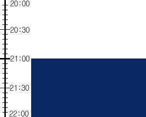 Y3n1:time table