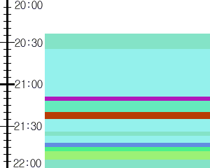Y1b1:time table