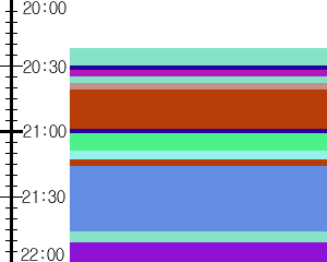 Y1c3:time table