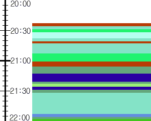 Y1c4:time table