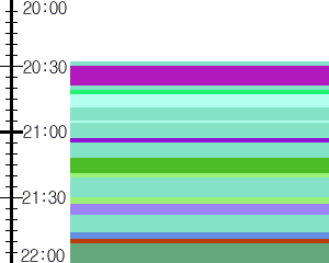 Y1c5:time table