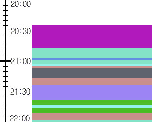 Y1l4:time table