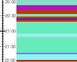 Y1b1:time table