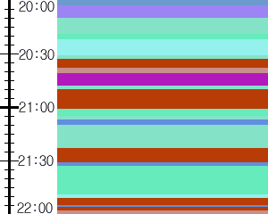 Y1c2:time table