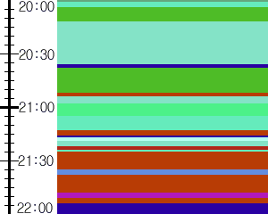 Y1c5:time table