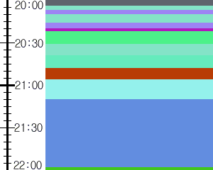 Y1valk4:time table