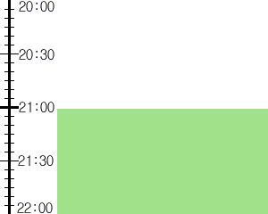 Y2valf3:time table