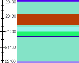 Y1b4:time table