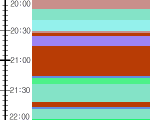 Y1c2:time table