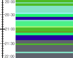 Y1c4:time table