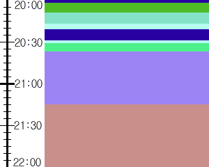 Y1c5:time table