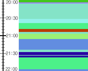 Y1valk4:time table