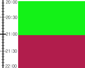 Y2valf2:time table