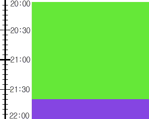 Y3valf3:time table