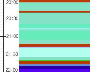 Y1b2:time table