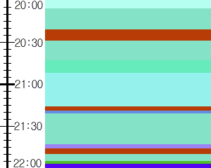 Y1b3:time table