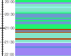 Y1c1:time table