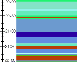 Y1c2:time table