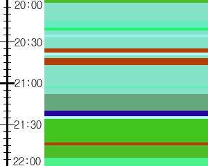 Y1c3:time table