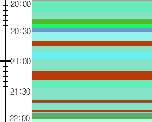 Y1c5:time table