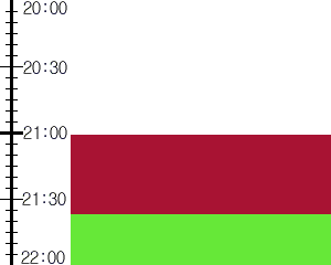 Y2n1:time table