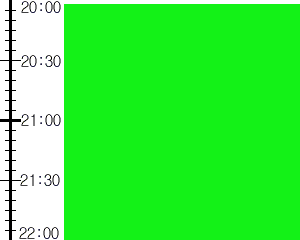 Y2n2:time table